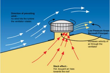 turbo_wind_ventilator2